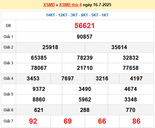 Soi cầu XSMB ngày 17-7-2025