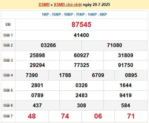 Soi cầu XSMB ngày 21-7-2025