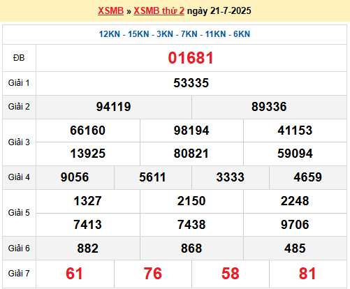 Soi cầu XSMB ngày 22-7-2025