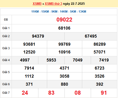 Soi cầu XSMB ngày 23-7-2025