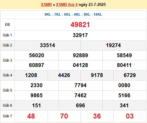 Soi cầu XSMB ngày 24-7-2025