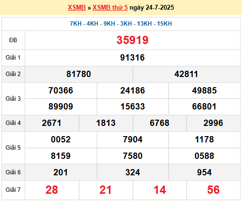 Soi cầu XSMB ngày 25-7-2025