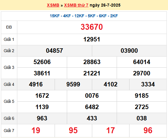 Soi cầu XSMB ngày 27-7-2025