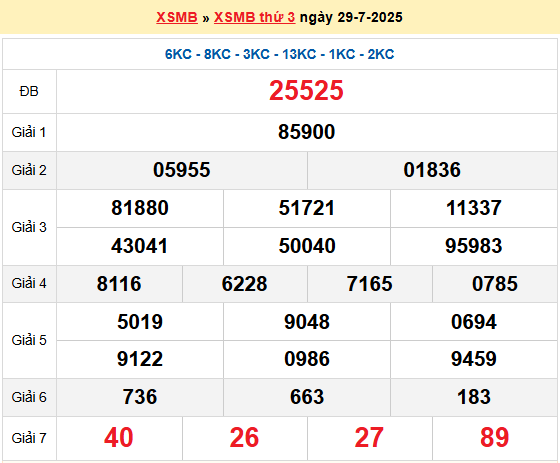 Soi cầu XSMB ngày 30-7-2025