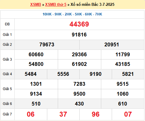 Soi cầu XSMB ngày 4-7-2025