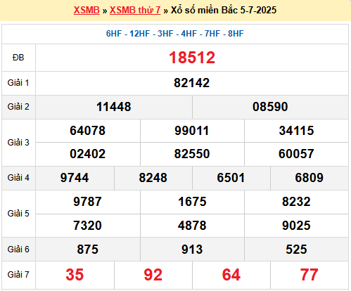 Soi cầu XSMB ngày 6-7-2025