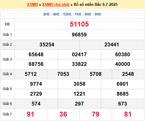 Soi cầu XSMB ngày 7-7-2025