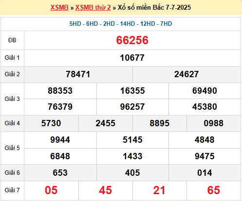 Soi cầu XSMB ngày 8-7-2025