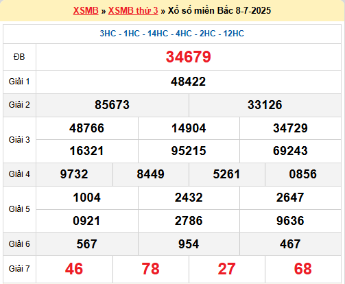 Soi cầu XSMB ngày 9-7-2025