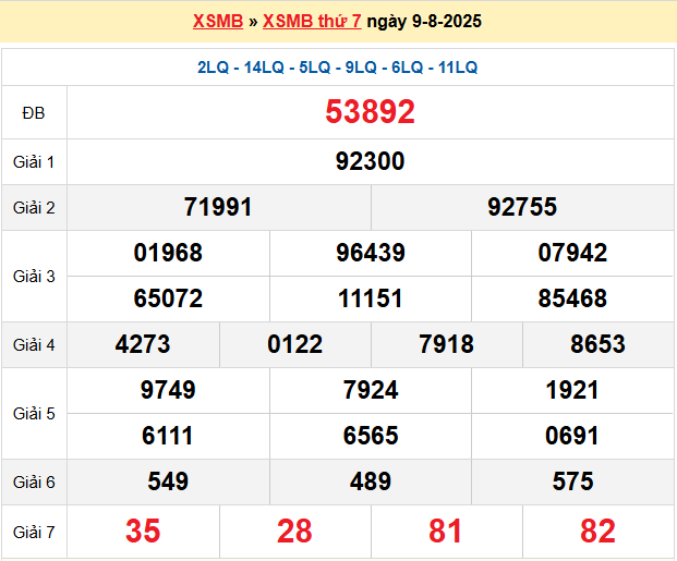 Soi cầu XSMB ngày 10-8-2025