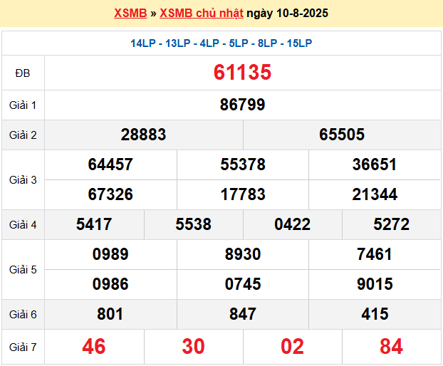 Soi cầu XSMB ngày 11-8-2025