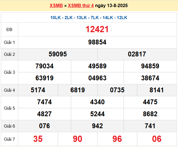 Soi cầu XSMB ngày 14-8-2025