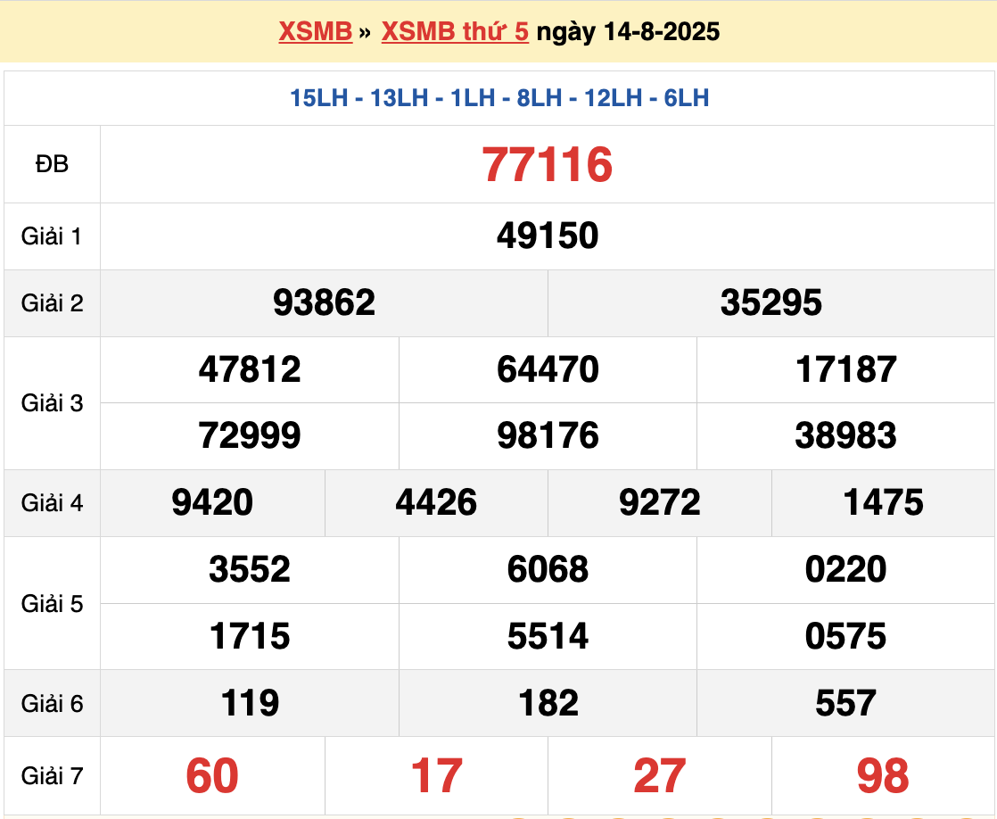 Soi cầu XSMB ngày 15-8-2025