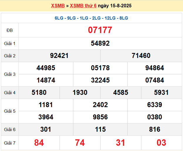 Soi cầu XSMB ngày 16-8-2025