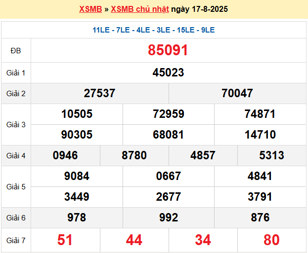 Soi cầu XSMB ngày 18-8-2025
