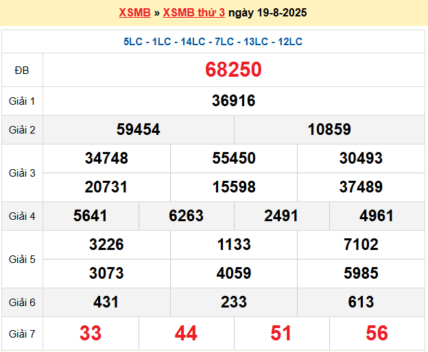 Soi cầu XSMB ngày 20-8-2025