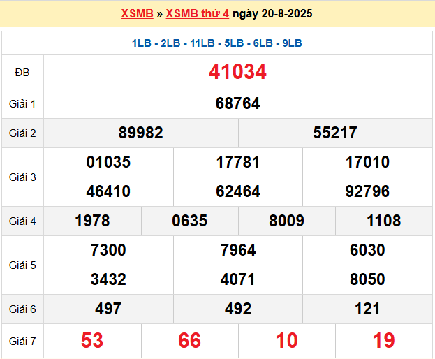Soi cầu XSMB ngày 21-8-2025