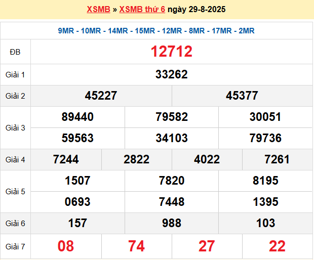 Soi cầu XSMB ngày 30-8-2025