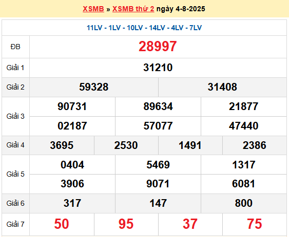 Soi cầu XSMB ngày 5-8-2025