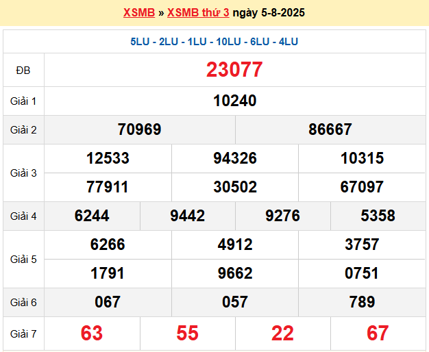 Soi cầu XSMB ngày 6-8-2025