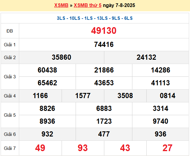 Soi cầu XSMB ngày 8-8-2025