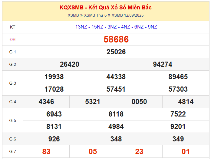 soi cầu xsmb ngày 13-09-2025