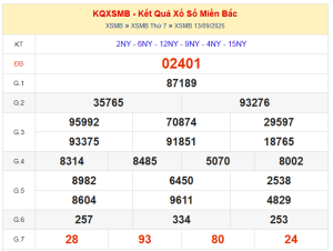dự đoán XSMB ngày 14/09/2025