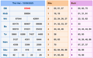 dự đoán XSMB ngày 16/09/2025