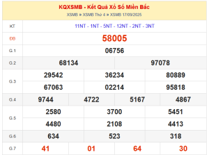 dự đoán XSMB ngày 18/09/2025