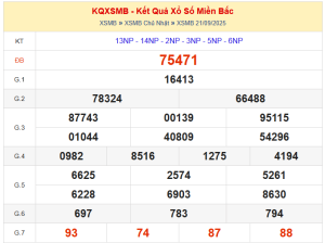 dự đoán XSMB ngày 22/09/2025