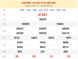 dự đoán XSMB ngày 23/09/2025