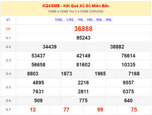 dự đoán XSMB ngày 24/09/2025
