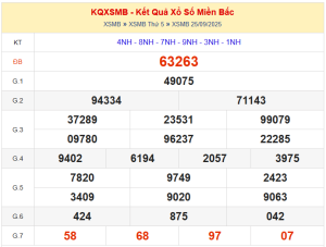 dự đoán XSMB ngày 26/09/2025
