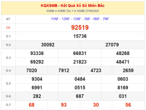 dự đoán XSMB ngày 28/09/2025