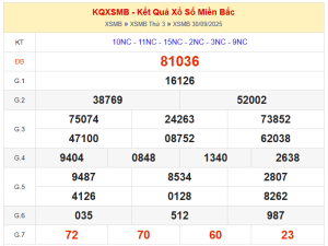 dự đoán XSMB ngày 01/10/2025