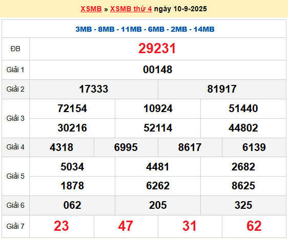 Soi cầu XSMB ngày 11-9-2025