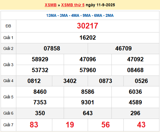Soi cầu XSMB ngày 12-9-2025