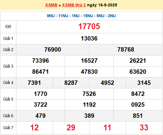 Soi cầu XSMB ngày 17-9-2025