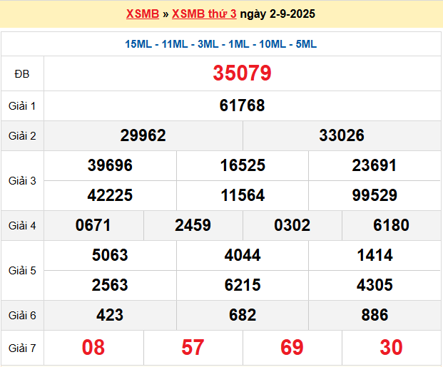 Soi cầu XSMB ngày 3-9-2025