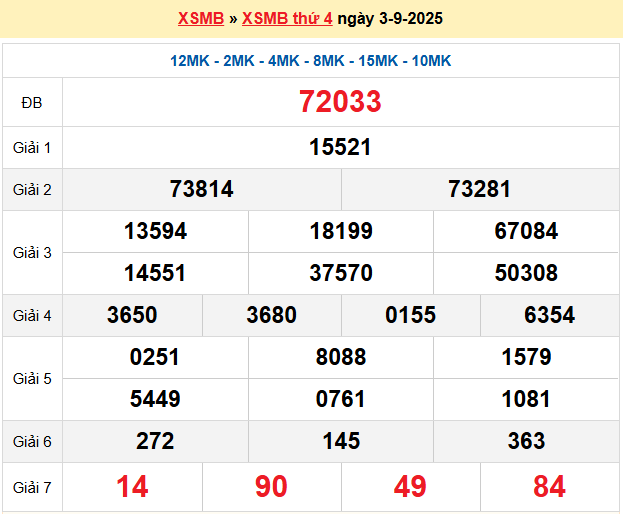 Soi cầu XSMB ngày 4-9-2025
