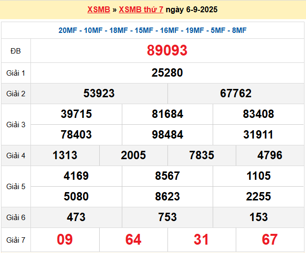 Soi cầu XSMB ngày 7-9-2025