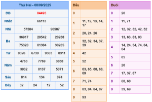 dự đoán XSMB ngày 09/09/2025