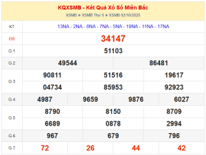 dự đoán XSMB ngày 03/10/2025