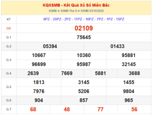 dự đoán XSMB ngày 04/10/2025