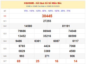 dự đoán XSMB ngày 06/10/2025
