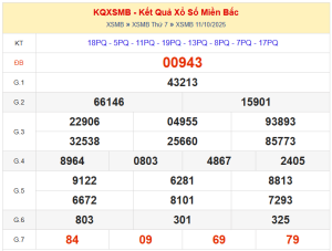 dự đoán XSMB ngày 12/10/2025