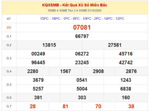 dự đoán XSMB ngày 22/10/2025