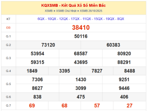 dự đoán XSMB ngày b27/10/2025