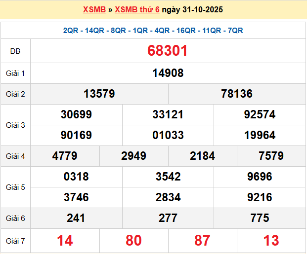 Soi cầu XSMB ngày 1-11-2025