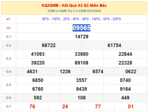 dự đoán XSMB ngày 10/10/2025